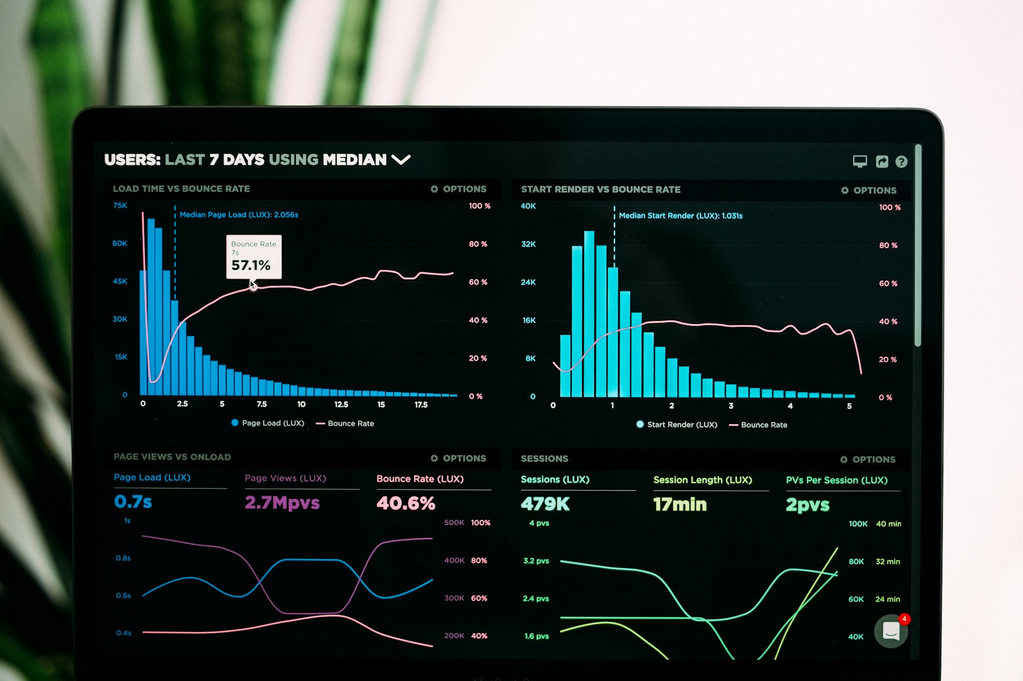 Dashboard de analíticos con gráficas de rendimiento y métricas — comparativa TMS autónomo vs tradicional