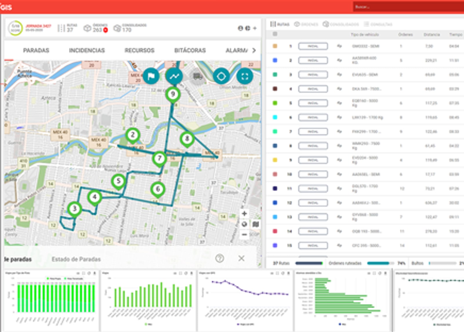 Dashboard UNIGIS: mapa de rutas con paradas numeradas, panel de rutas y métricas de jornada