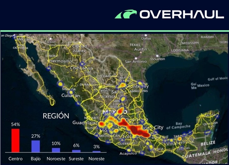 Mapa Overhaul México: red vial en amarillo y mapa de calor por región (Centro 54%, Norte, Pacífico, Golfo)