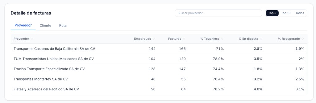 Agente de SLA/OTIF y Excepciones — preview